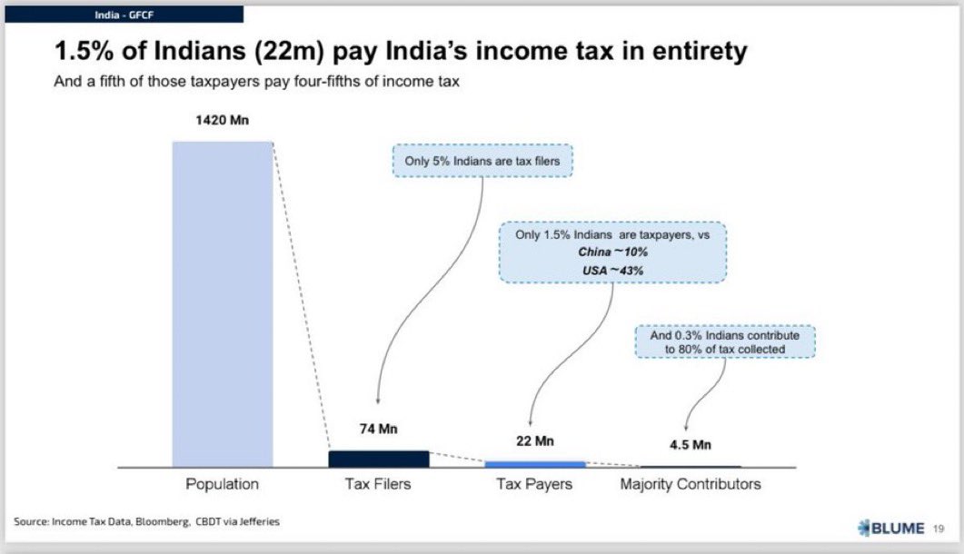 Rishi Bagree tweet media