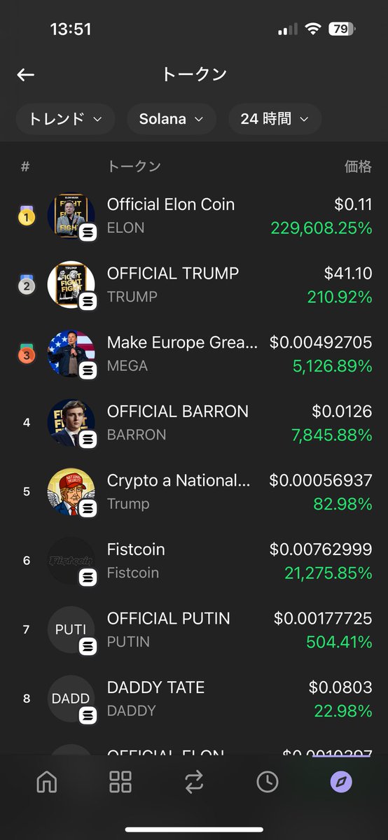 #Official祭り 
すげーな仮想通貨^_^