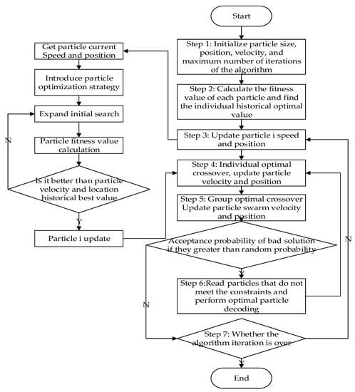 MathematicsMDPI's tweet photo. #Highcited #highviewed #callforreading
π #Optimization_Model and Algorithm of Logistics #Vehicle_Routing_Problem under Major Emergency
βοΈ by Dr. Chunsheng Li et al.
π Article Views: 5029 Citations: 16
π https://t.co/RRdlrAaYVY
@MDPIOpenAccess @ComSciMath_Mdpi https://t.co/o2IKGtuJKF