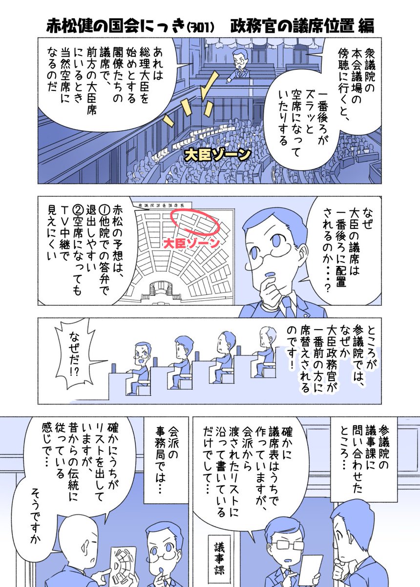#赤松健の国会にっき (日曜に更新)
(301)政務官の議席位置 編
国会の謎シリーズ。参議院では、大臣政務官になると本会議場の議席が一番前の方に席替えされる。また衆参とも大臣は一番後ろになる。参は副大臣も後ろの方で、衆の副大臣&政務官は真ん中辺り🤔
・過去回→ https://t.co/JXRHO8AvbZ 