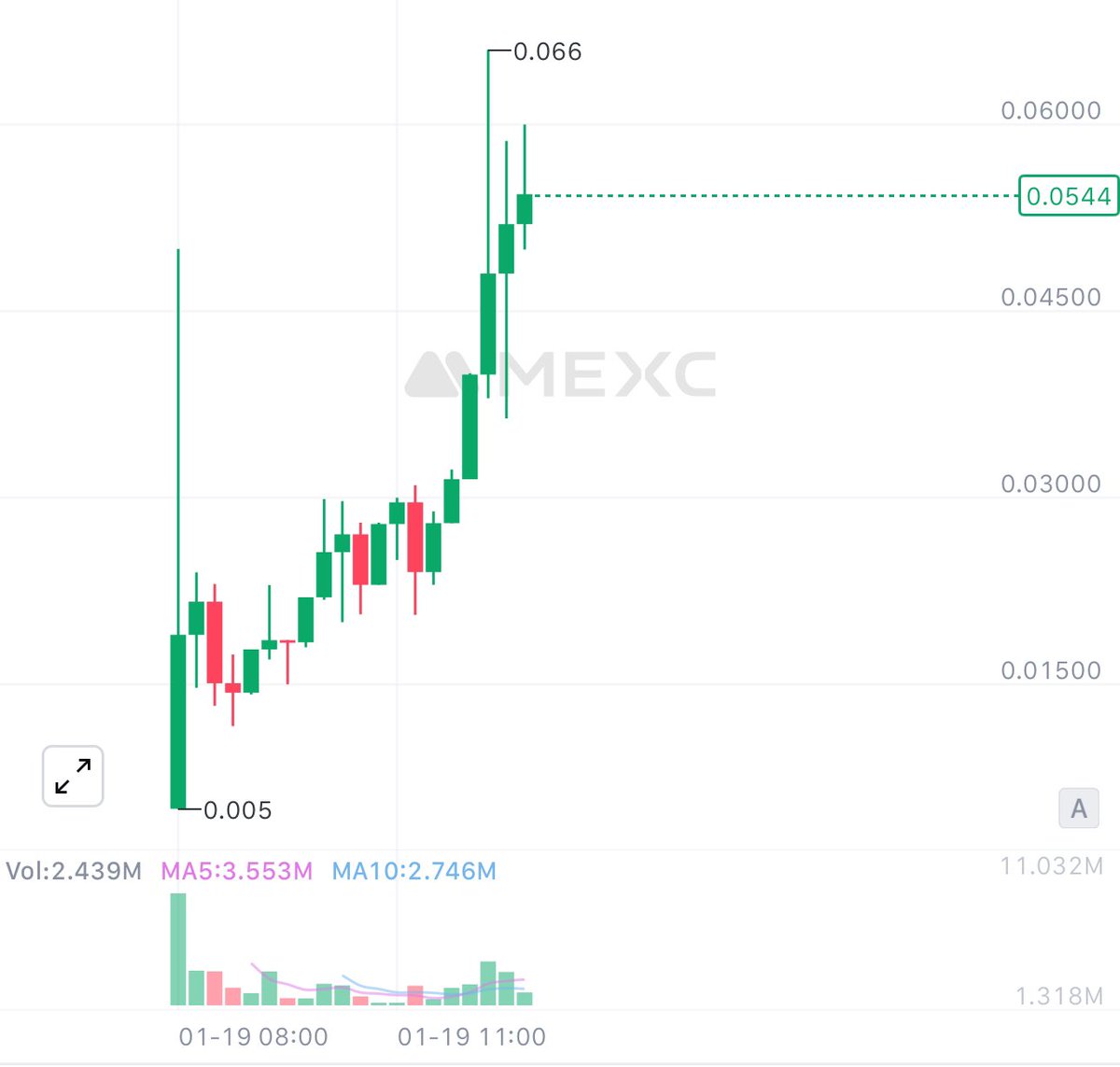 BarronPump2025's tweet photo. $BARRON bullish because it’s already listed on @MEXC_Official https://t.co/MT3K8ELLa5