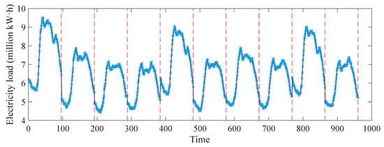 MathematicsMDPI's tweet image. 🌞 Share an article by the authors from Peking University in China. 
📝 Hidden Markov Mixture of #Gaussian_Process Functional Regression: Utilizing Multi-Scale Structure for #Time_Series_Forecasting 
📌 buff.ly/3DX6H2q 
#Statistics
@MDPIOpenAccess @ComSciMath_Mdpi