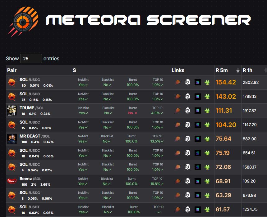 gm fellow farmors!

These weekend fees are hot 🔥

Today u can earn many % LPing even $SOL to stables.

#Meteora on fire...