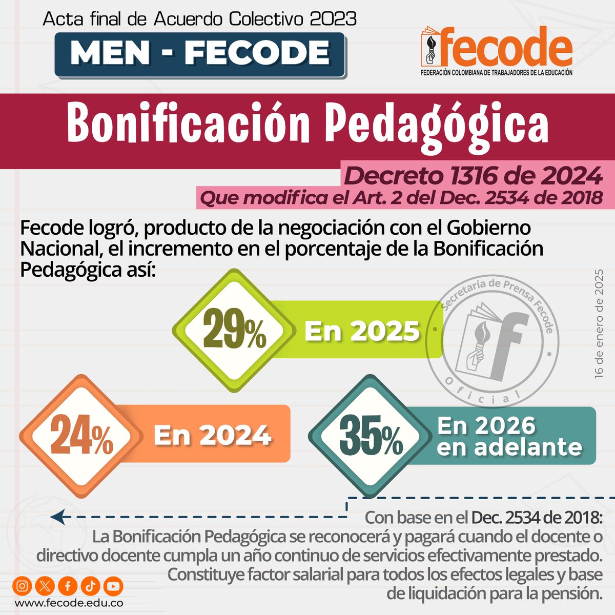 Compartimos detalles sobre el logro del incremento salarial de la Bonificación Pedagógica, alcanzado por FECODE para el magisterio, en 2025 y en adelante.