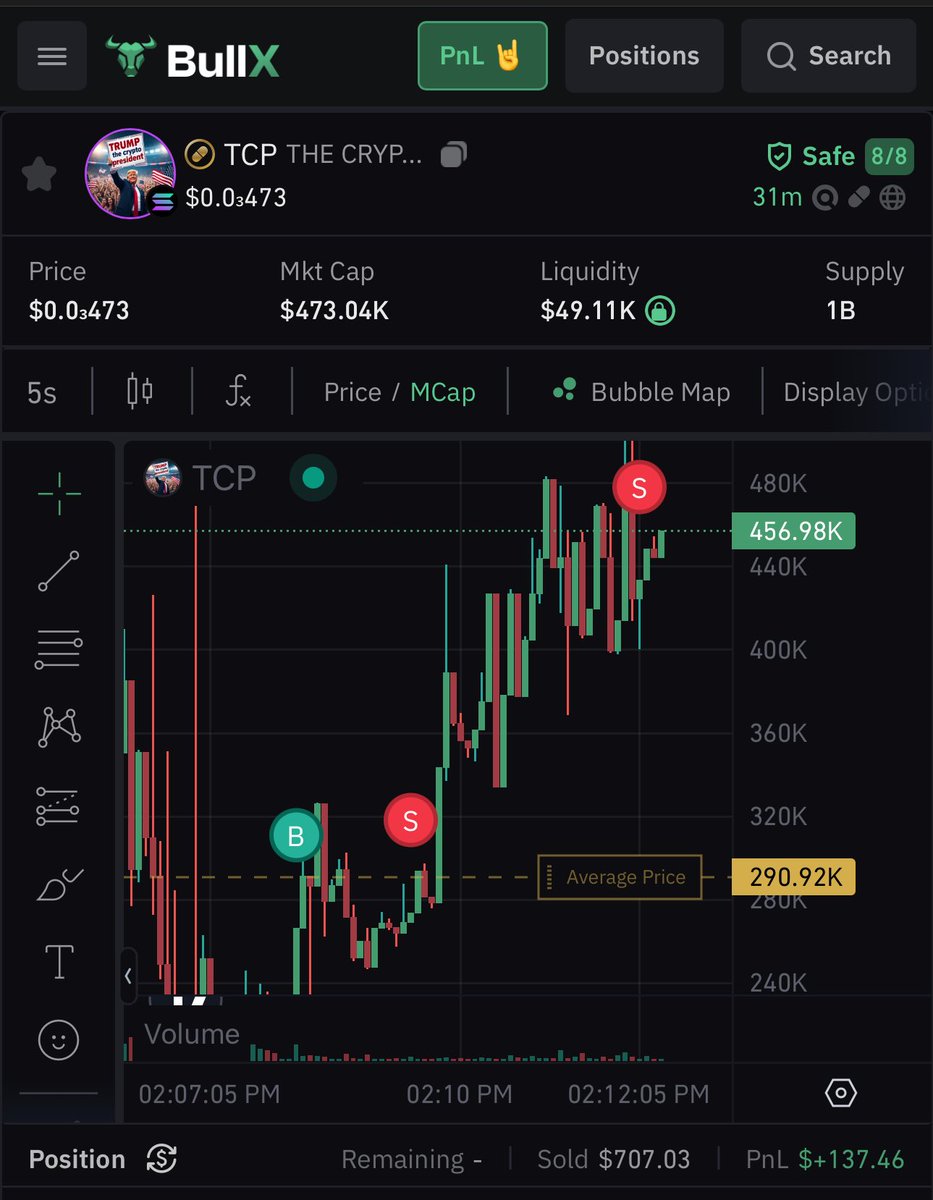 $TCP 💸 light trade

3yEv8bcyktHS49x7Y3woqEEPFSZ71TZ3vNPZahdZpump