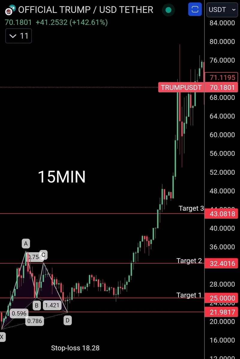 Harmonic Patterns tweet media