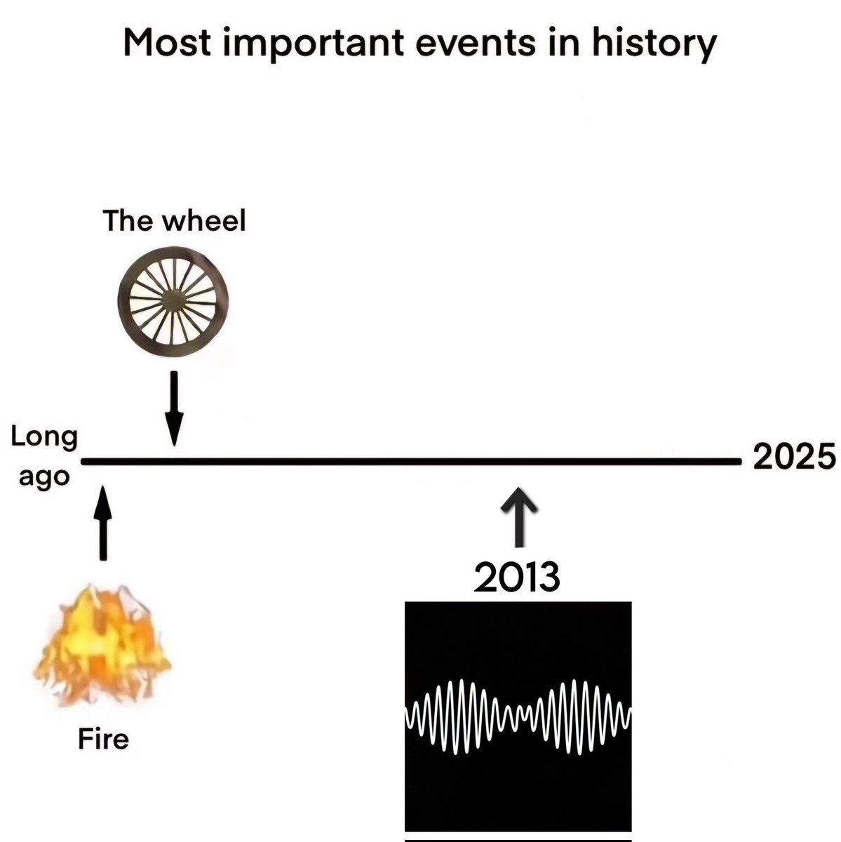 Arctic Monkeys Archive tweet media