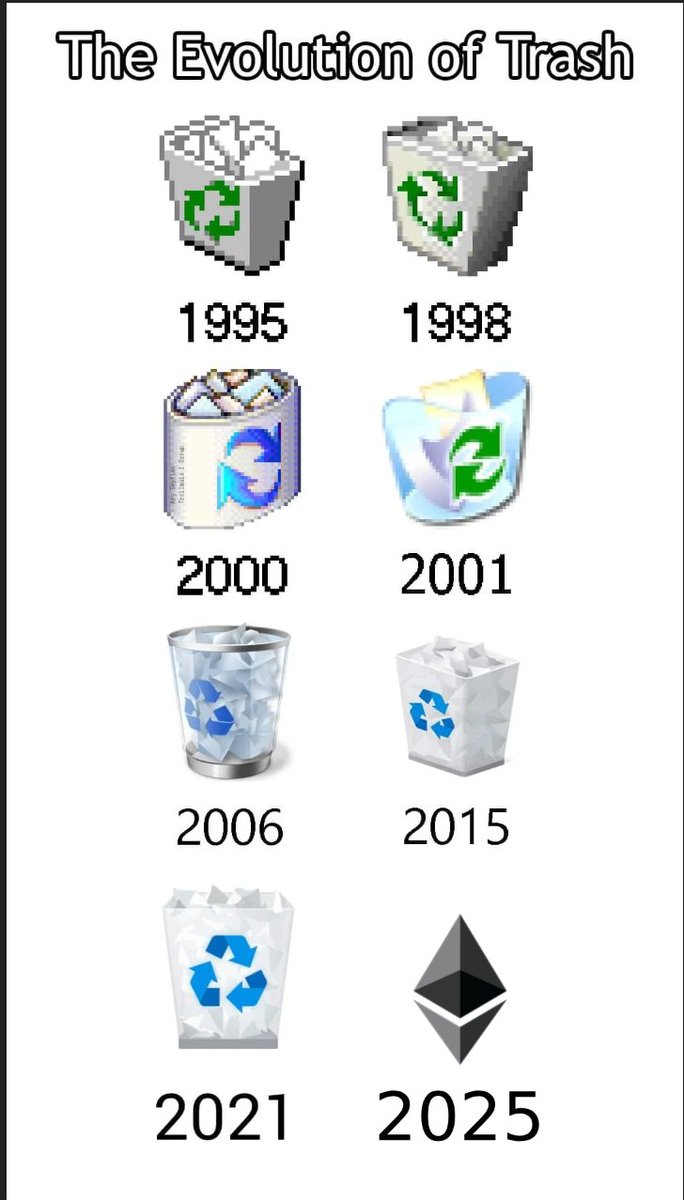 $ETH