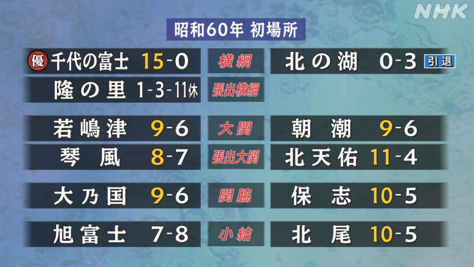 NHK大相撲(公式) on X: NHK大相撲(公式) on X: