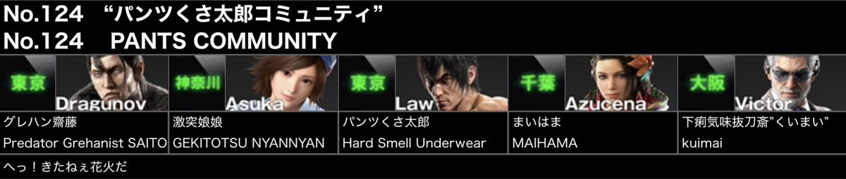 マスターカップエントリー完了
個が強すぎてチーム名全然決まんなかったな笑不思議なことだけど8で初めて知り合ったけど、最初はマスカプ組むとも思わなかったな〜成り行きってやつだな