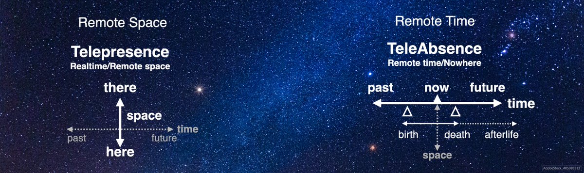 ishii_mit's tweet photo. 【時空間超越】Telepresence (Remote Space) ▶︎ TeleAbsence (Remote Time). Evolving Visions.
#TeleAbsence
Tangible Media Group | MIT Media Lab
▶︎ https://t.co/11Uch9hTNE
▶︎ https://t.co/GWuambG8jh
▶︎ PRESENCE Journal Paper https://t.co/dl2WVTgVEe https://t.co/FokGMpf3yt