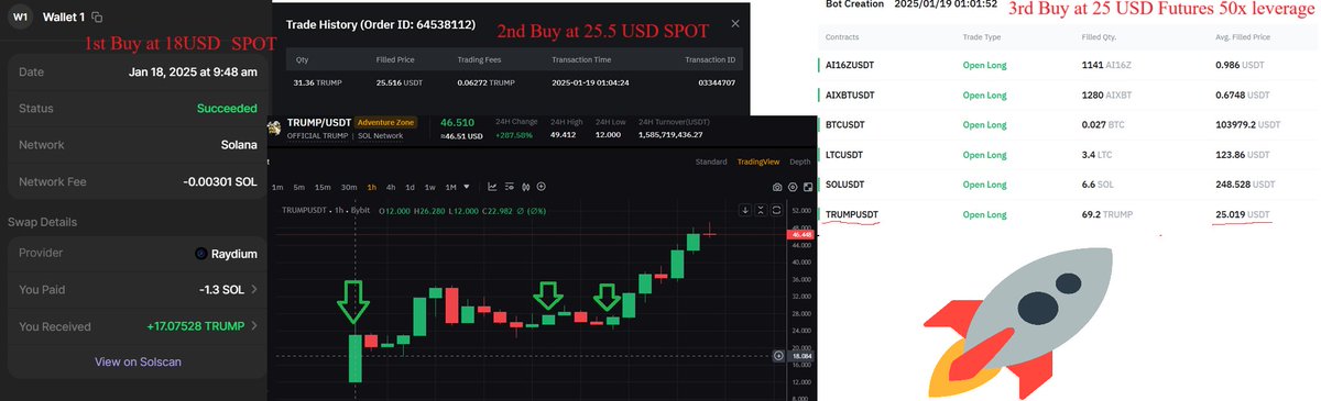 ACTIVATING...AFTER...BURNER!!! On a casual Friday Gorn decided to accumulate $TRUMP, 1 hour before its centralized exchange listing. We bought our first $TRUMP tokens on #Raydium at around 18USD price. Then we bought again on SPOT @ 25.5USD as well as 50x leveraged @ 25USD 🚀#SOL