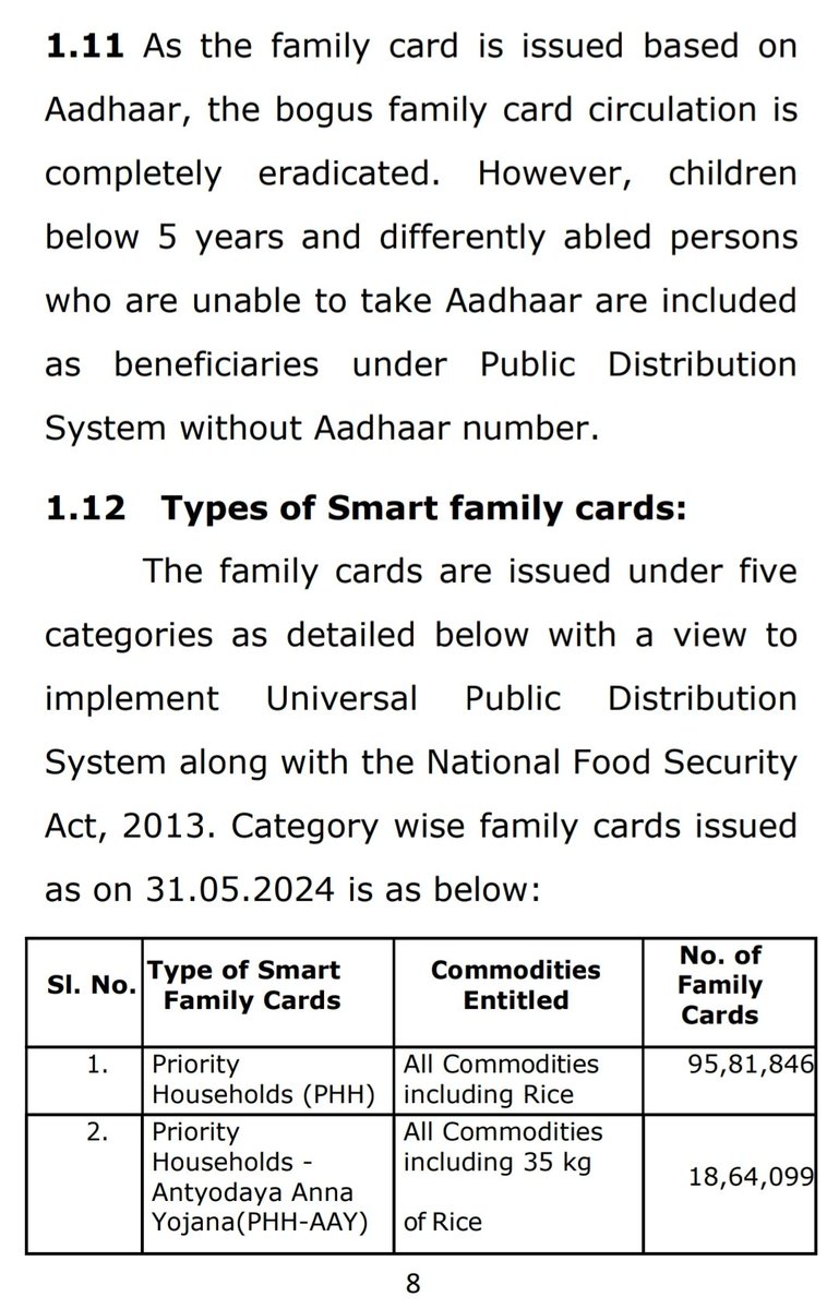 h_pongilath's tweet photo. Smart family cards containing Quick Response (QR) code which can be read in Point of Sale (PoS) device have been issued to the family cardholders in #TamilNadu
#PDS #Rationcard #Smartfamilycard https://t.co/JASyzBx3aK