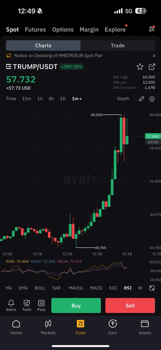 $TRUMP hits $60 BILLION in market cap.

He is solving the national debt issue!