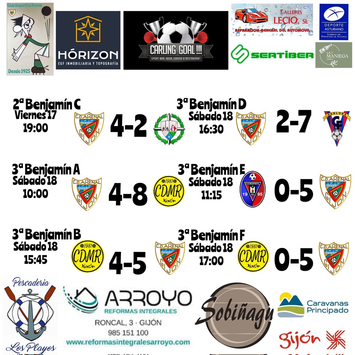 Resultados de los partidos de los equipos de futbol sala que han disputado partidos este fin de semana. Pleno de victorias de los equipos PREBENJAMINES y destacamos al Benjamín F que sigue invicto y líder de su grupo.