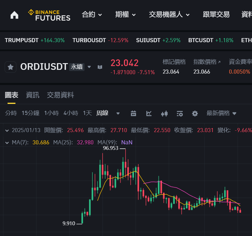 fox hsiao tweet media