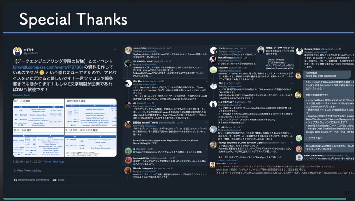 yuzutas0's tweet image. 自画自賛で恐縮だけど、これは今でも伝説だと思っている。日本中のデータエンジニアがSNSで意見を出し合って #DataEngineeringStudy 第1回の基調講演スライドを一緒に作り上げた。今後のデータエンジニアリング系の勉強会であれを超えるワクワク感を出せるだろうか。
speakerdeck.com/yuzutas0/20200…