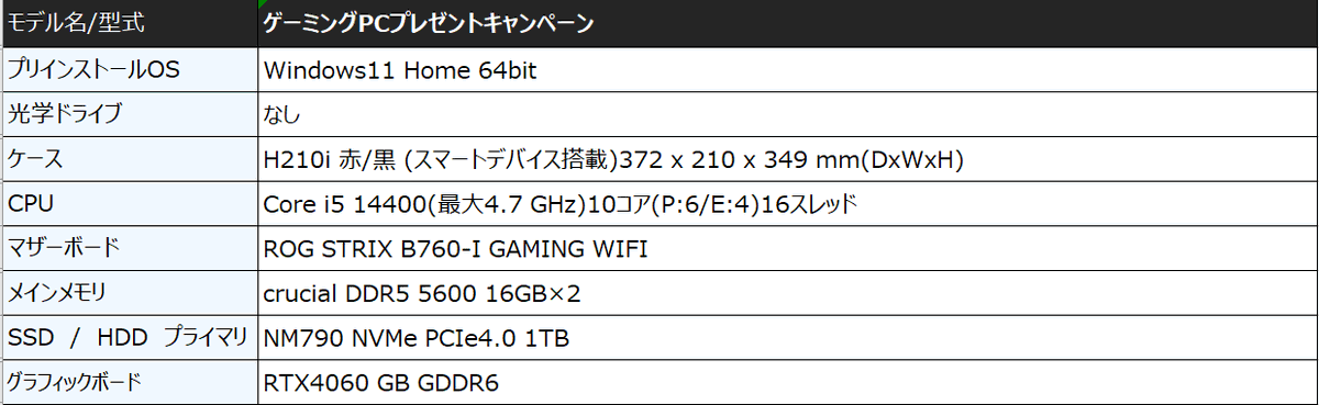 applied_group's tweet photo. プレゼントキャンペーンのスペック詳細です
※すみません４Ｋでは読み込めません！（笑）
　ご参加（リポスト）お待ちしてます https://t.co/0jsqlmaGTC