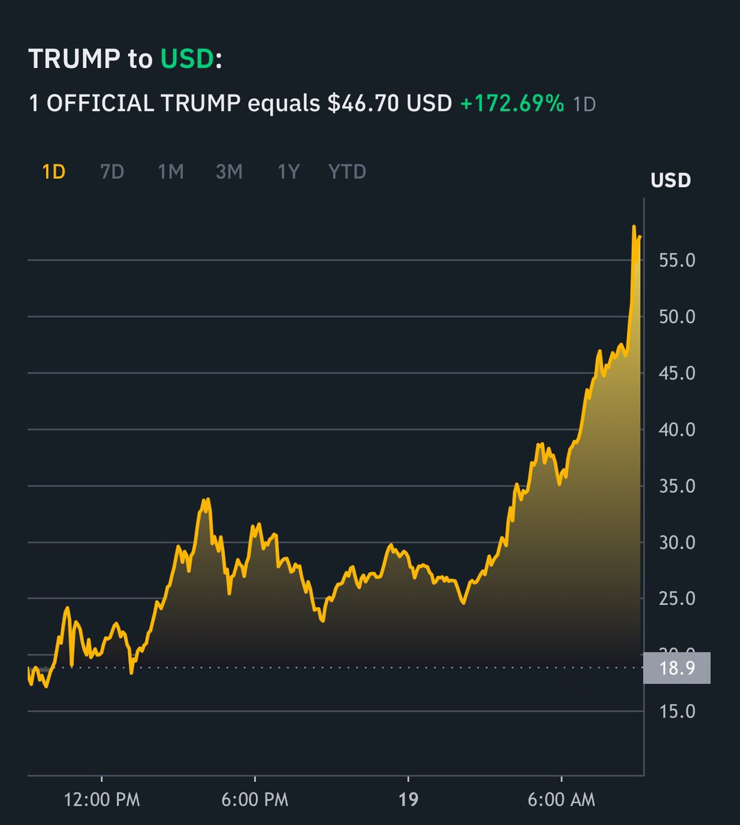 Trump memecoin already crossed the $50 mark. It is gonna be interesting to  see how the small caps names related to Trump will open on Tuesday. $PSQH (Donald  Trump Jr on board) $