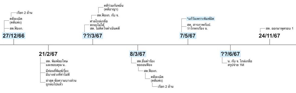 k_mookzhyne's tweet photo. ไทม์ไลน์ #แสตมป์อภิชร์ ใหม่ (ไฮไลท์ฟ้า)
มีเรื่องไทม์ไลน์ที่เพิ่งไปเห็นมาเพิ่ม
+แก้ไขไทม์ไลน์ตามที่มีคนแจ้งงับ https://t.co/uyaWJOpDhk