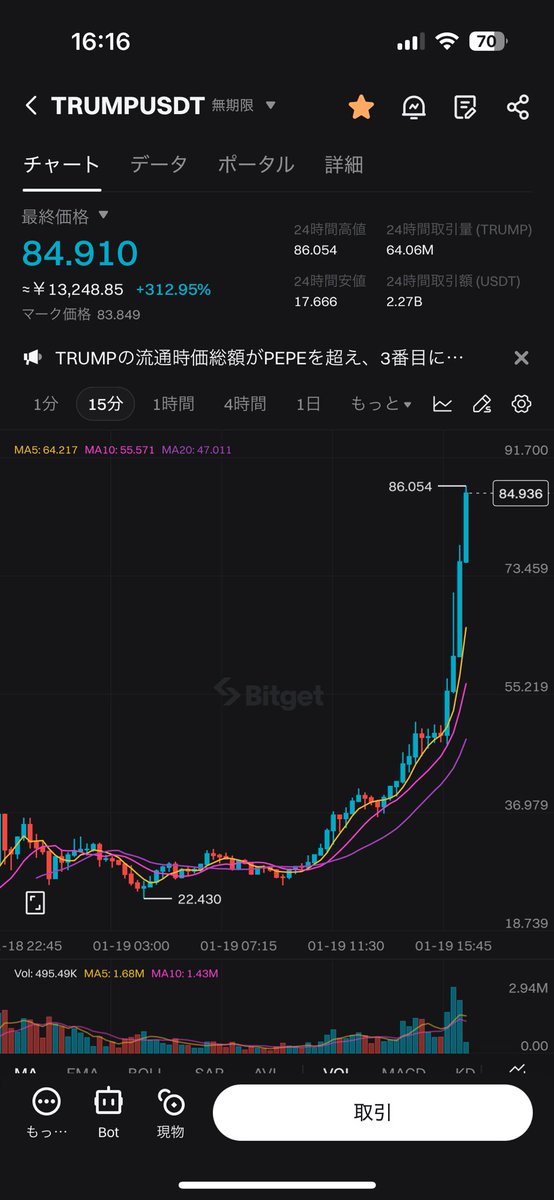 $TRUMP