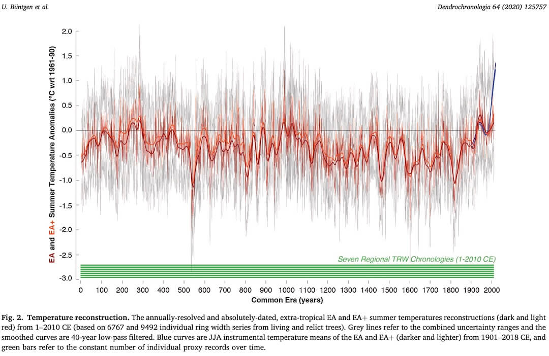 Javier Vinós tweet media