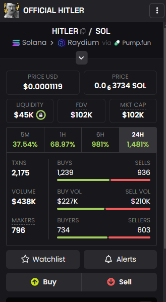 Official $HITLER bruh!😂

ca: JD6f37J1VPqBcNSoUhgvuFFzrNLQbh1UtBbwKsBepump