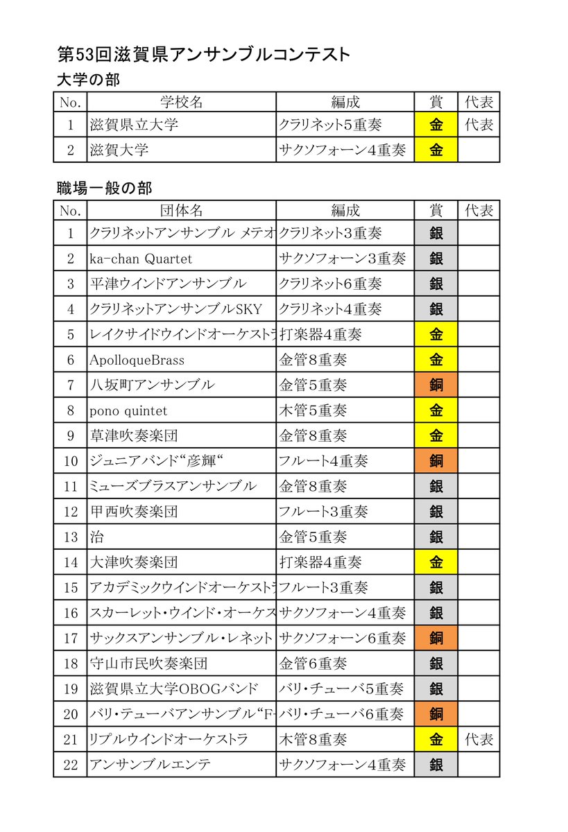 2024 第53回アンサンブル 大職一審査結果