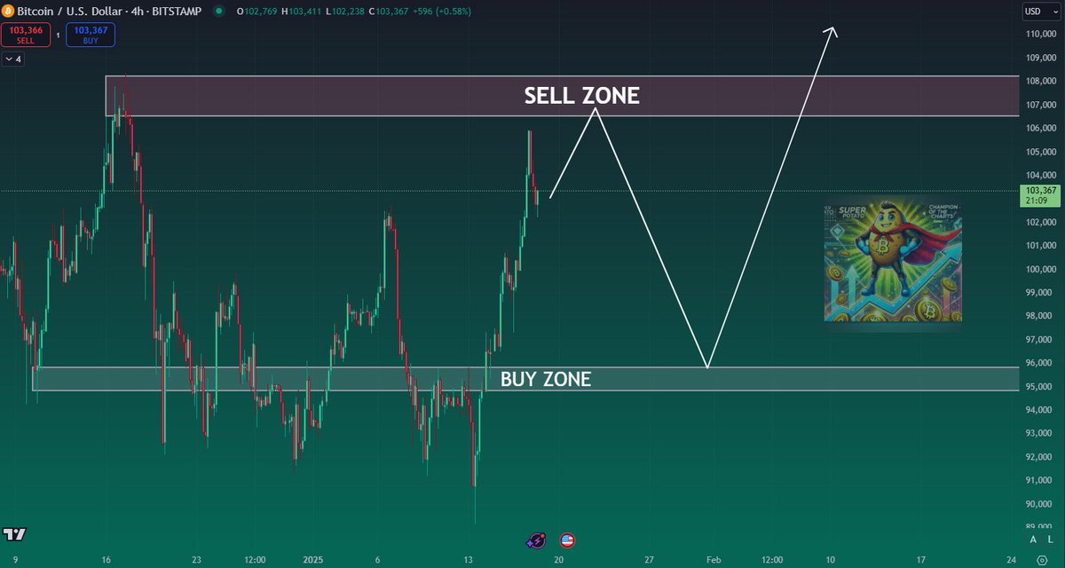 PatternPotato's tweet image. $ICP Short-Term Update 🥔: Thanks for following! Appreciate it if you repost this—it’s important! 🙏

Yesterday, I said I’m bearish unless we close above key levels, with confirmation below $10.45. Well, that’s exactly what happened. 

👇 Check Part 2 for what’s next! 🚀 #ICP