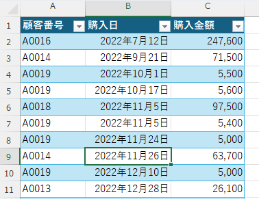 yosatonet's tweet image. ちなみにExcelCopilotはこれごときの質問にも答えられません。クレジットは無傷でしたが。この性能じゃなねぇ。
#copilot 
#Office365
#AI