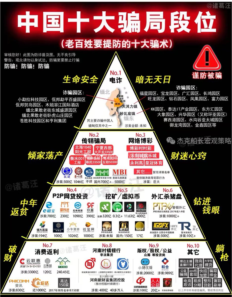 《中国10大骗局》
