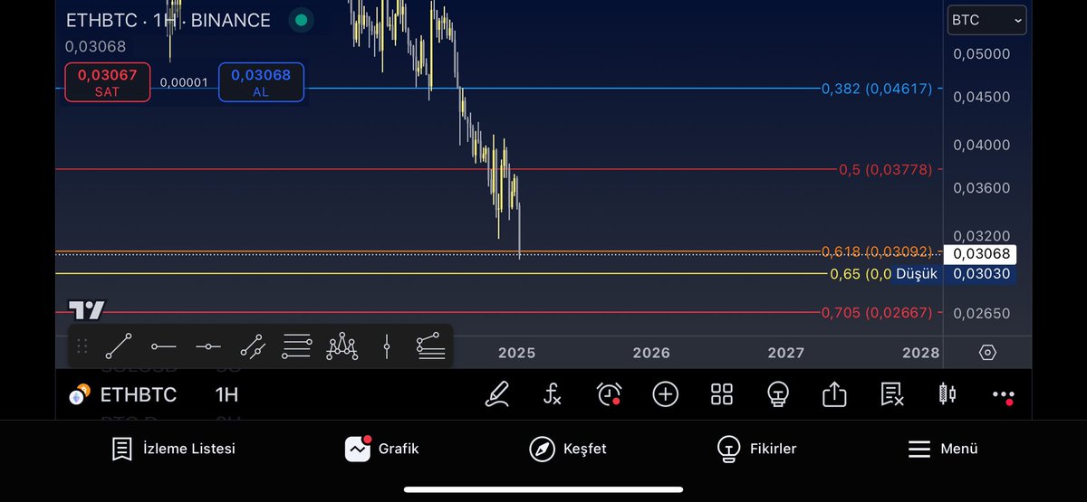 erkisisi's tweet photo. @cryptojeodezi ETHBTC, Haftalik, Logaritmik https://t.co/3BHPVPkrge