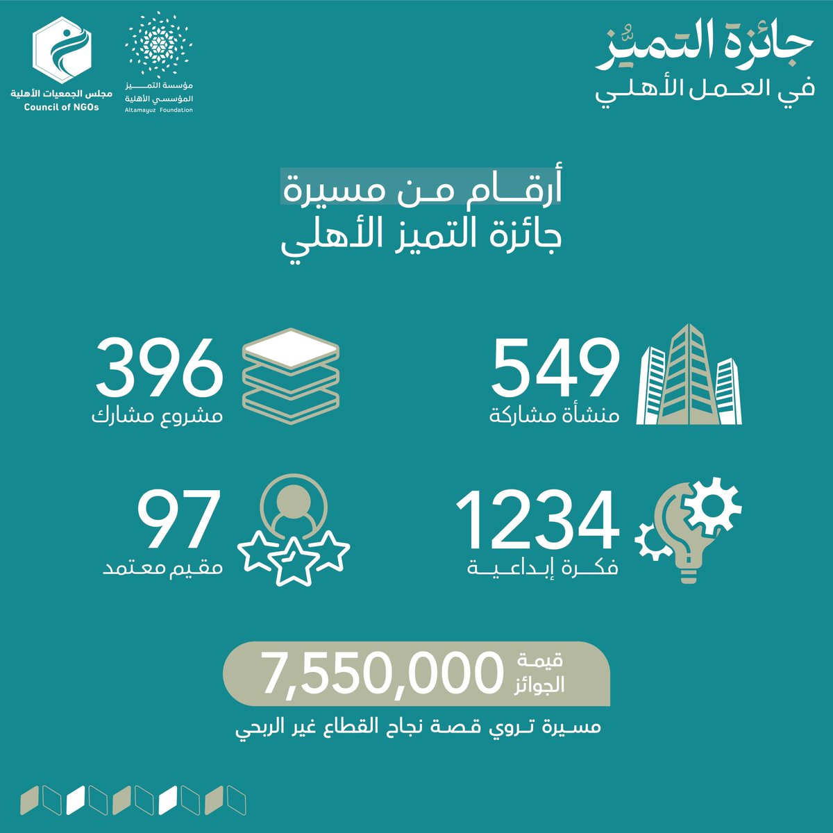 جائزة التميز في العمل الأهلي tweet media