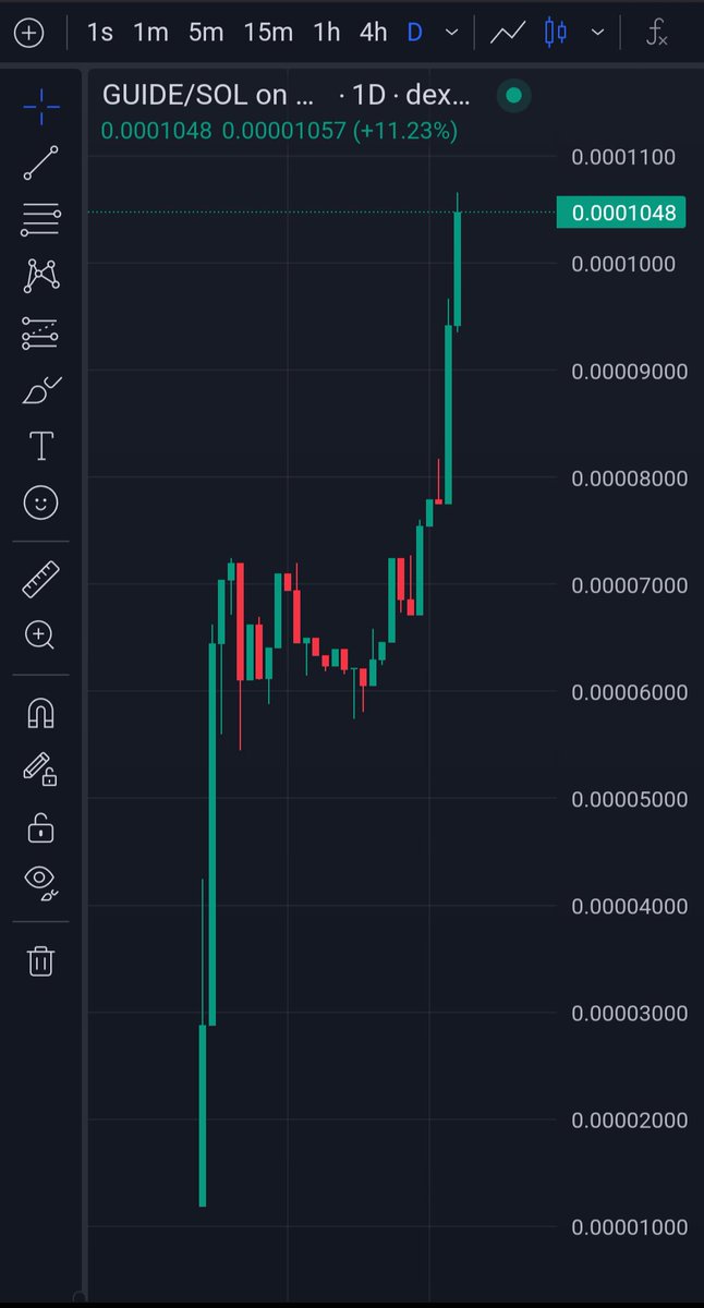 GUIDE_Token_Sol's tweet photo. $GUIDE just reached 100K+ MarketCap 🚀

And over 50% of the total supply is staked on M3M3! 

We're just getting started! 🔥🔥🔥

#Solana #memecoin #ATH #bullrun https://t.co/YfalDQOj0J