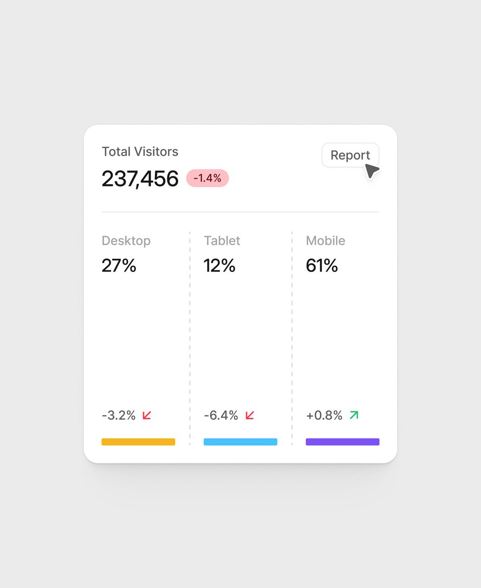 SimonasMaciulis's tweet image. Total Visitors Widget made with AlignUI

#designthreads