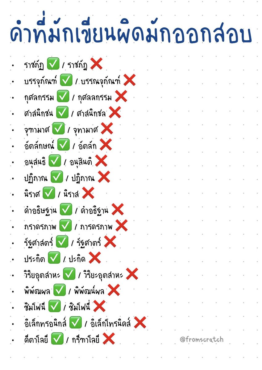 คำที่มักเขียนผิดมักออกสอบ❤️‍🔥