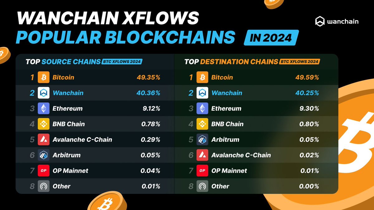 Wanchain tweet media