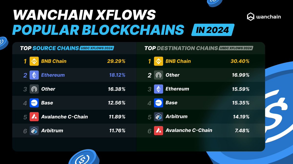 Wanchain tweet media