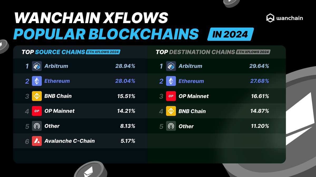 Wanchain tweet media