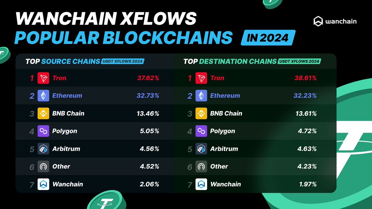 Wanchain tweet media