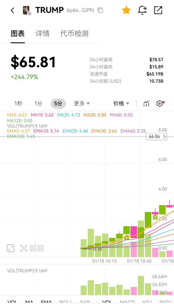 0x33 | 加密大福 tweet media