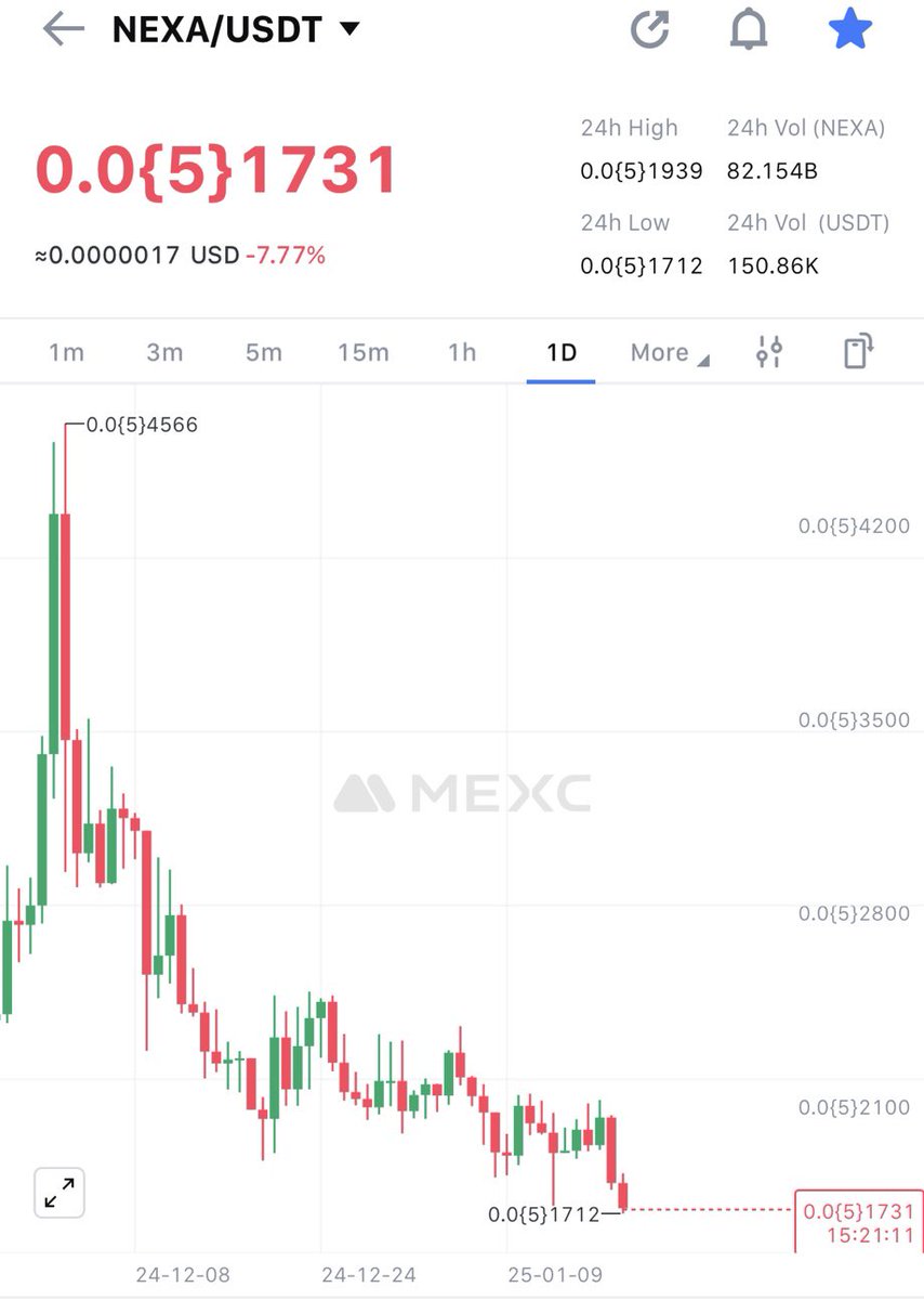 GnR2044's tweet photo. @NexaMoney This logo is a very clear indication that it will never rise. All other alt-coins are following Bitcoin’s movement and growing steadily, but NEXA alone is dumping… https://t.co/14FpDr9o5M
