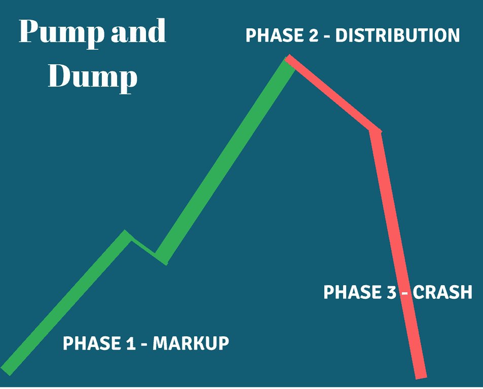 TrenchToday's tweet photo. Getting in early can mean lower risk and a huge upside.  Those who jumped in early on Trump Coin turned $300 into tens of millions, as proven by transaction history on the blockchain. But --- https://t.co/zIwyy6T9hN