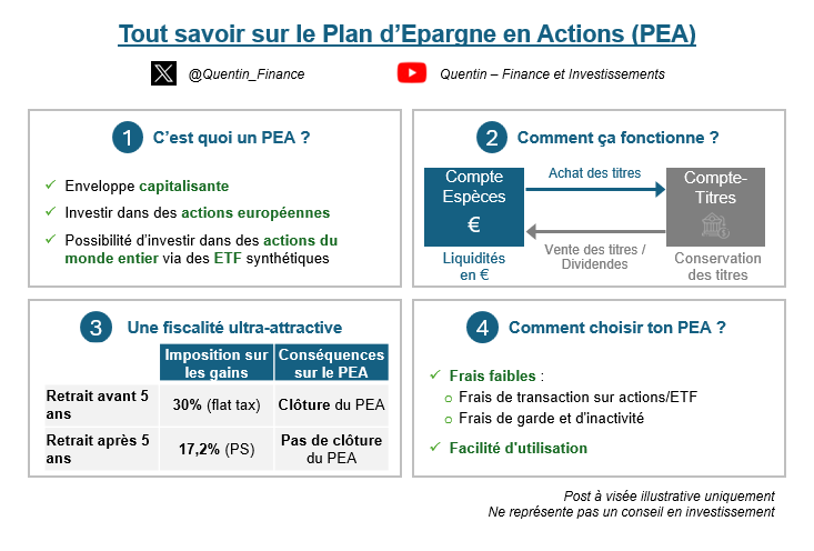 Quentin - Finance & Investissements tweet media