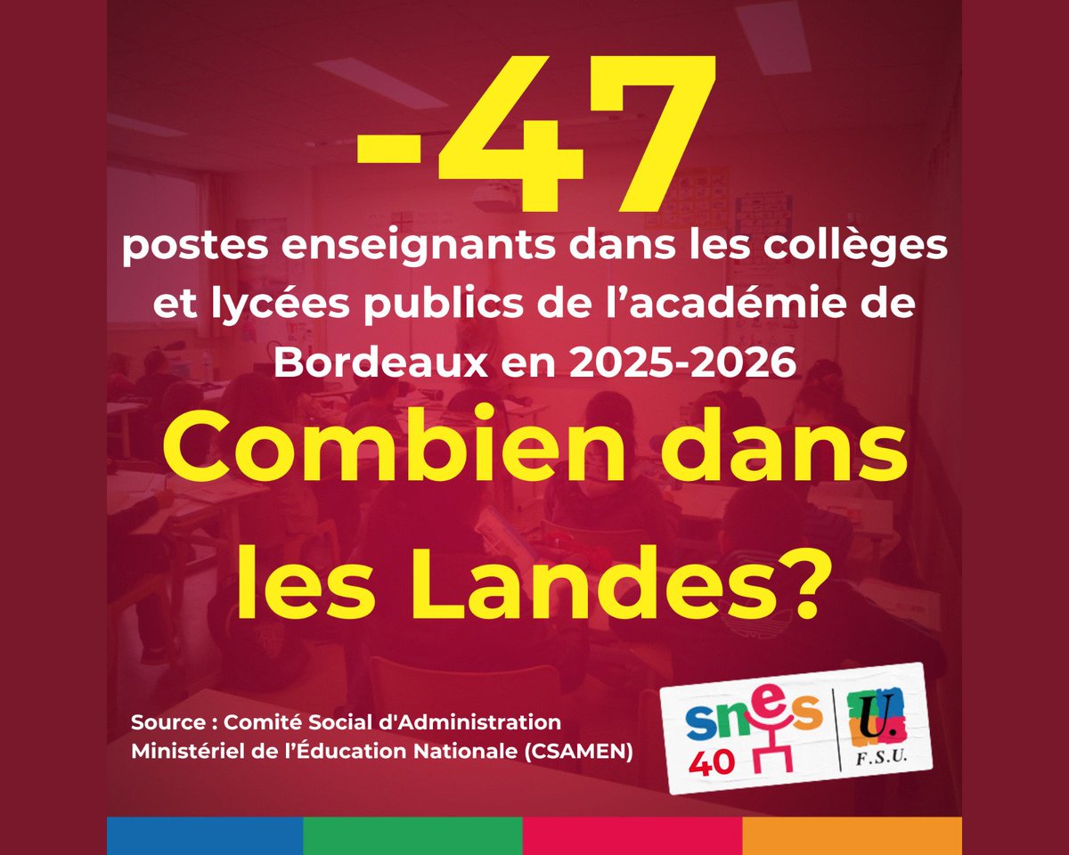 Snes Fsu Landes (@sneslandes) on Twitter photo 🤔 11 offres d'emploi pour le département des #Landes sur le site du rectorat de #Bordeaux dont 5 à plein temps. Il est temps de recruter en rendant le métier attractif et en augmentant le #budget2025 @snesfsu @fsu40_officiel <a href="/SnesFSUBordeaux/">SNES-FSU Bordeaux</a> 🤔 11 offres d'emploi pour le département des #Landes sur le site du rectorat de #Bordeaux dont 5 à plein temps. Il est temps de recruter en rendant le métier attractif et en augmentant le #budget2025 @snesfsu @fsu40_officiel <a href="/SnesFSUBordeaux/">SNES-FSU Bordeaux</a>