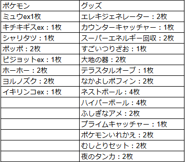 ポケカ 大地の器、ペパー、 なかよしポフィン、夜のタンカ、ネスト