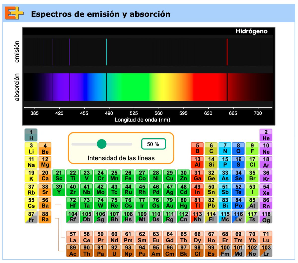 Estupenda simulación virtual sobre los espectros de emisión y absorción de los elementos químicos elaborada por el profesor Jesús Peñas en su fantástica y recomendable página web <a href="/educaplus_org/">educaplus(@educaplus.bsky.social)</a>. De gran interés y utilidad para el aula de Física y Química: educaplus.org/game/espectros…
