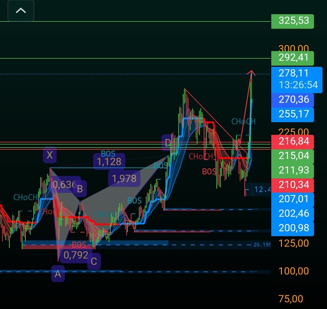 Wizard of Alpha tweet media