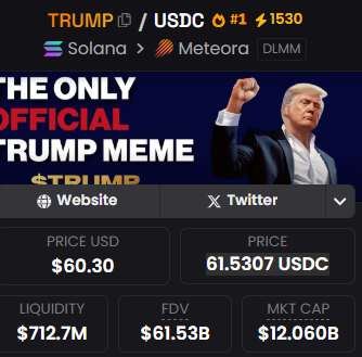 0xcrypto100's tweet photo. $TRUMP meme skyrocked! https://t.co/ceBRJ6xVCf