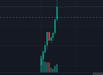 0xcrypto100's tweet photo. $TRUMP meme skyrocked! https://t.co/ceBRJ6xVCf